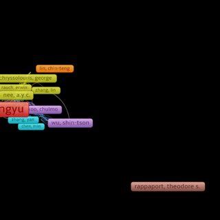 Co. Purchase Network Visualization 的图像结果