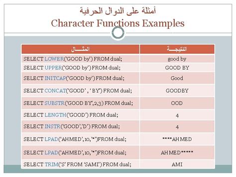 Image result for Multiple Row Functions in SQL