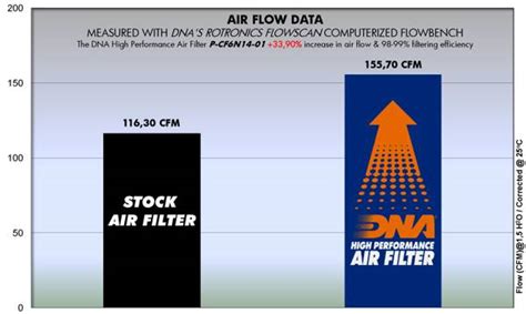 DNA Air Filter for Moto Morini X Cape 650 (22-23) (P-CF6N14-01)– Moto ...