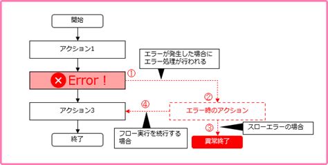 Image result for Core Patterns Math
