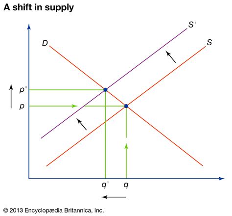 Market Equilibrium: Definition, Types, Factors, and Example
