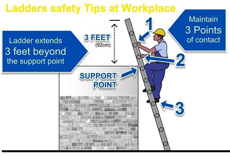 Image result for Basic Ladder Safety Tips