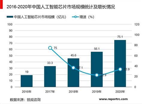 2020-2025年中国芯片行业产业链供需分析及投资前景预测报告 - 锐观网