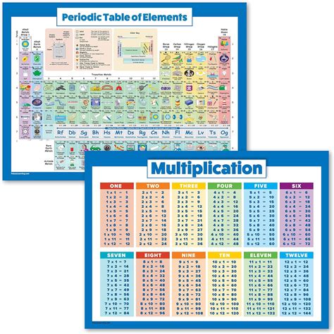 Palace Learning 2 Pack - Periodic Table of The Elements & India | Ubuy