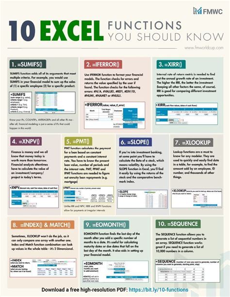 Image result for Easy Excel Formulas