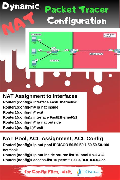 Image result for Building a Network Using Nat Packet Tracer