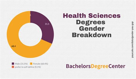 What Can I Do with a Health Science Degree? - Bachelors Degree Center