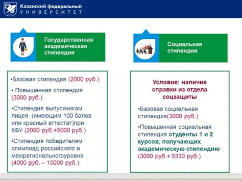 Повышенная академическая стипендия\Студенческая жизнь - Казанский ...