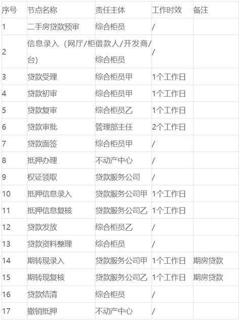 益阳市住房公积金贷款业务操作规程（2020年版）