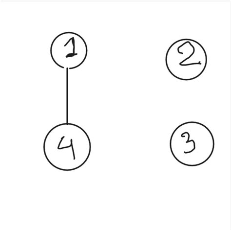 Image result for Minimum Swaps to Sort the Array