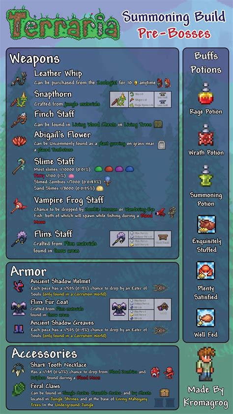 Image result for Terraria Build Tutorial