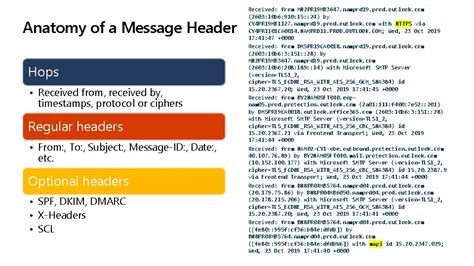 Image result for Message Header