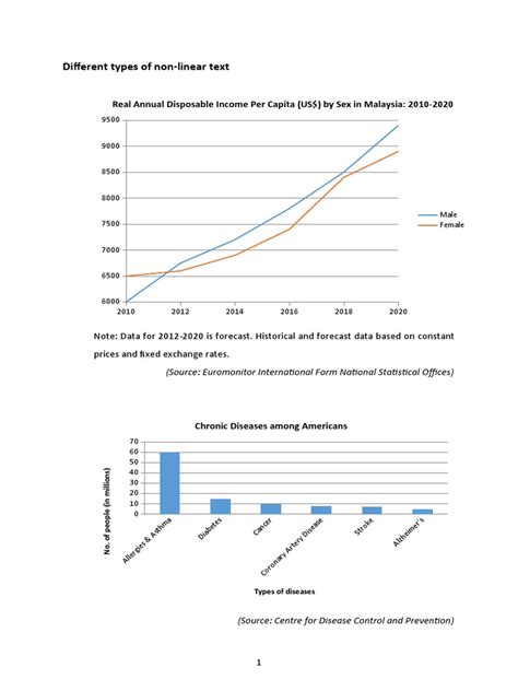 10 Examples of Non Linear Text 的图像结果