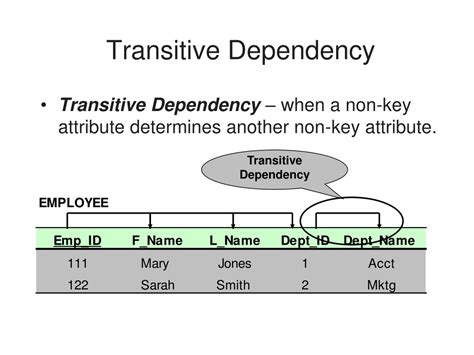 PPT - Normalization Example PowerPoint Presentation, free download - ID ...
