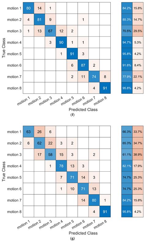 Motion Classification and Features Recognition of a Traditional Chinese ...