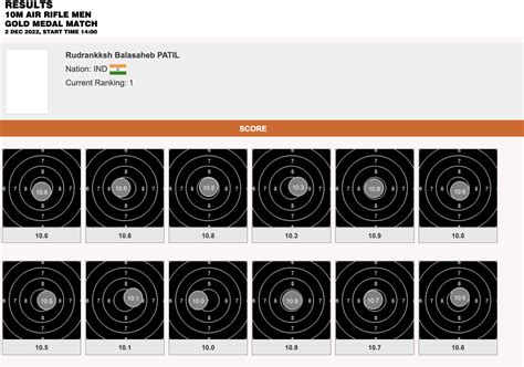 ISSF President’s Cup: World champ Rudrankksh Patil clinches gold in 10m ...