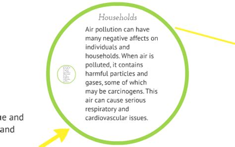 Pollution Flow Chart 的图像结果