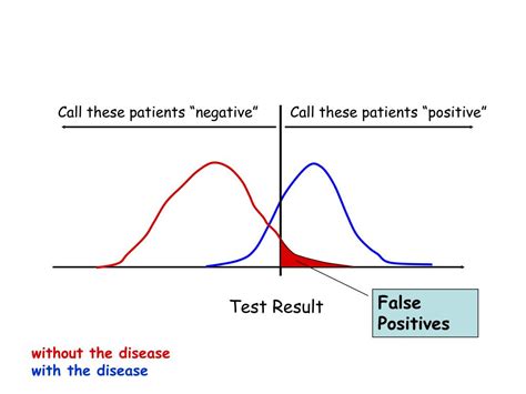 Image result for Roc Example