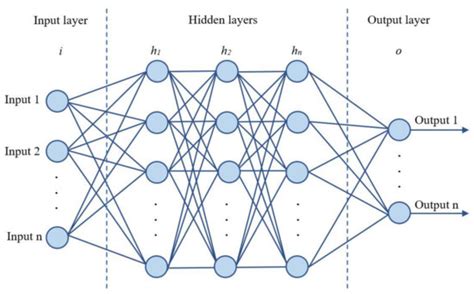 Prediction of Mechanical Properties of Highly Functional Lightweight ...