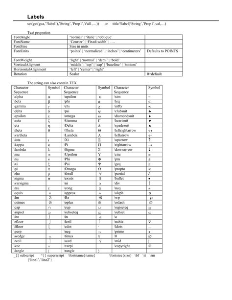 Image result for Matrix Cheat Sheet MATLAB