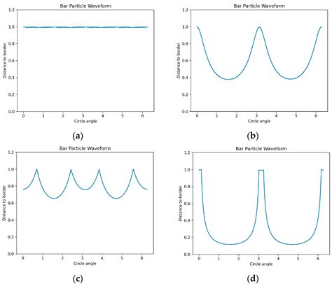 Marine-Hydraulic-Oil-Particle Contaminant Identification Study Based on ...