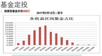 基金定投的扣款是不是每个月固定的一天(指数基金定投是会定期扣钱吗)-景合财经