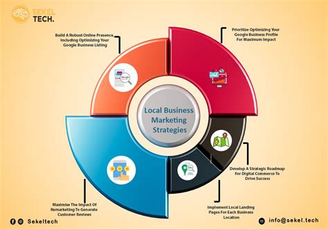 Local Internet Marketing Tips 的图像结果