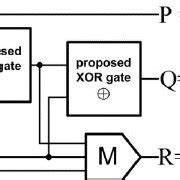 Image result for XOR Gate Using Mux