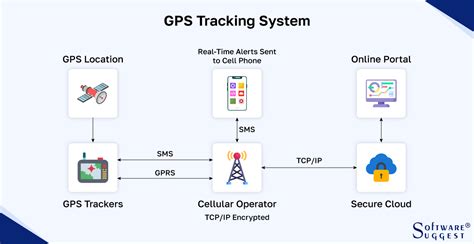 Image result for What Is GPS Tracking