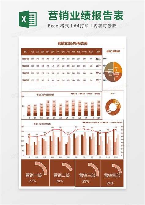 营销业绩分析报告表表格Excel模板下载_熊猫办公