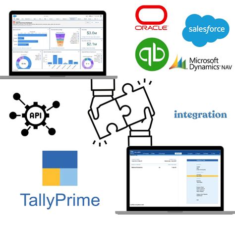 Tally Integration Services in Tiruppur – Connect ERP & Tally for 100% ...