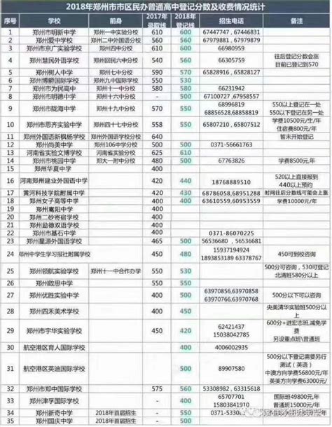 高中就出国留学？要花多少钱、可以陪读吗？一文详解_澳洲_教育_留学生