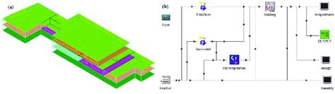 Image result for Lotsconstructive Simulation