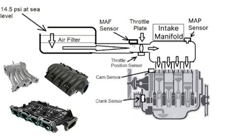 Intake Manifold Sensor 的图像结果