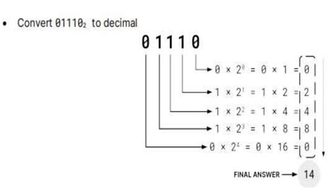 Image result for Binary Number System Tutorial