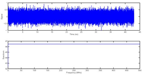 A Modulated Wideband Converter Calibration Technique Based on a Single ...