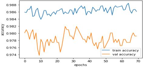 A Deep Learning-Based Innovative Technique for Phishing Detection in ...