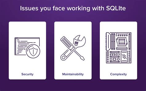 Android Development Database 的图像结果