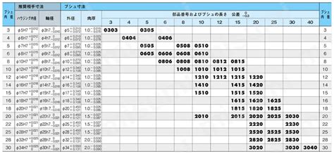 Image result for Machine Learning General Structure