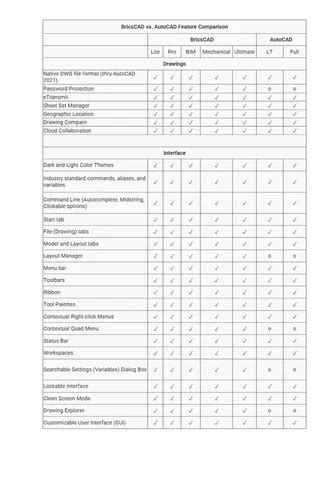 Image result for AutoCAD Civil 3D Software