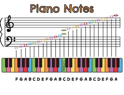 Image result for How to Read Piano Notes