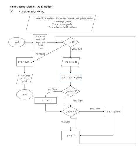 MathFlow Chart 的图像结果