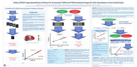 Image result for Pmod Software