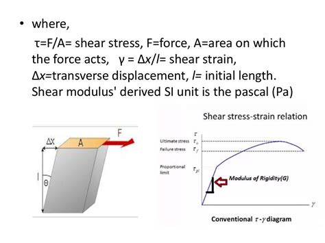 Shear stress strain curve & modulus of rigidity (10.01.03.039)