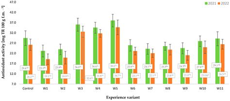 Preliminary Tests of Tomato Plant Protection Method with Ozone Gas ...