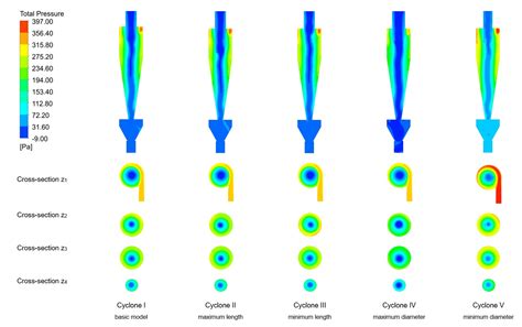 Numerical and Experimental Analysis of Flow Pattern, Pressure Drop and ...