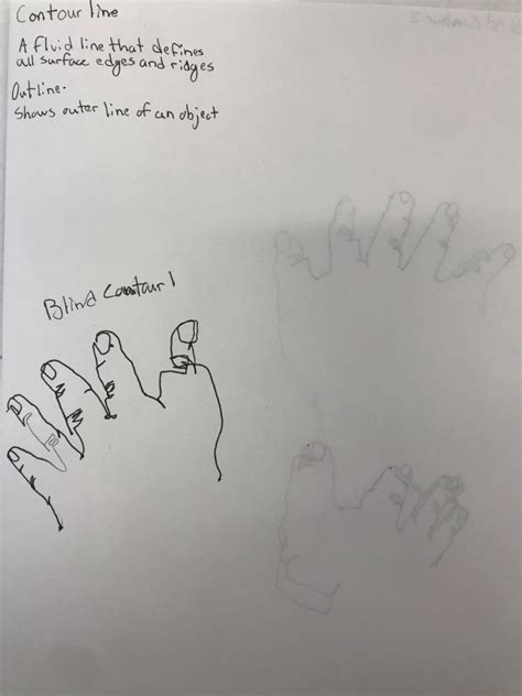 How to Draw Tutorial Intermediate 的图像结果