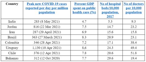 Lesson from Covid-19: To Avoid Catastrophes, India Should Adopt Risk ...