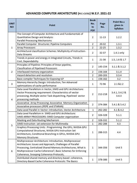 Image result for AA Computer Science Class Syllabus