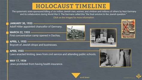 Timeline of the Holocaust | Events, Dates, & Pictures | Britannica